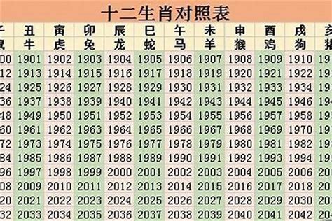 35岁属什么2023|2023年35岁属什么生肖 和什么属相婚配